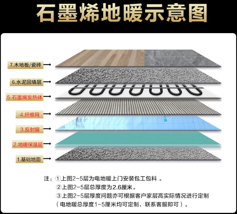 中市区 石墨烯电地暖公司哪家好？施工质量核心标准
